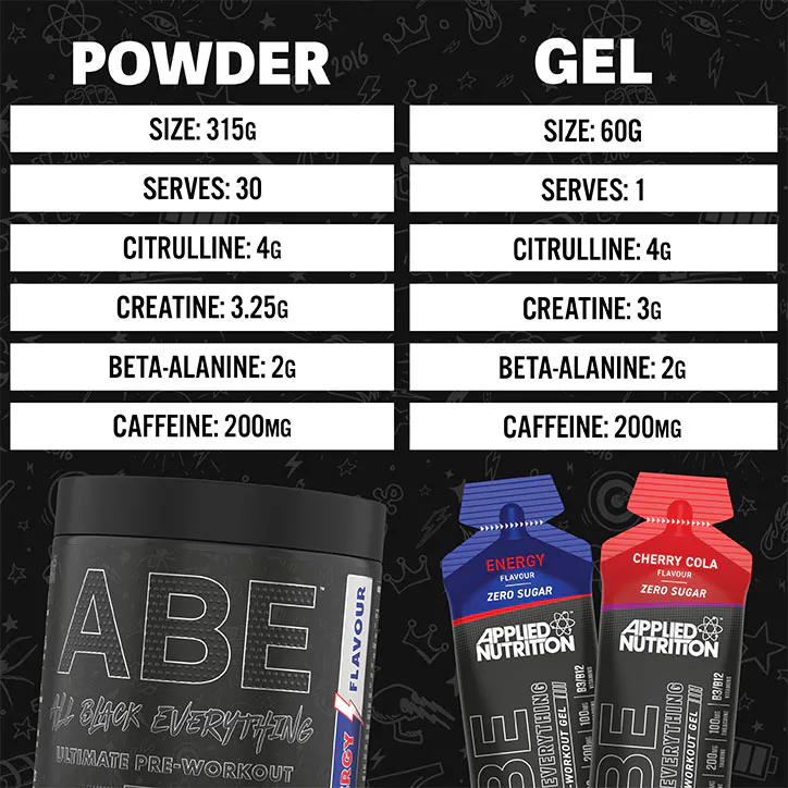 Applied Nutrition ABE Ultimate Pre Workout Gel Energy 60g, additional product view 2