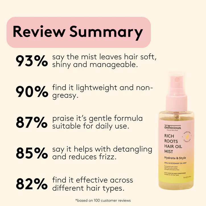 Delhicious Rich Roots 5-in-1 Hair Oil Mist Leave In Conditioner 75ml detail 2