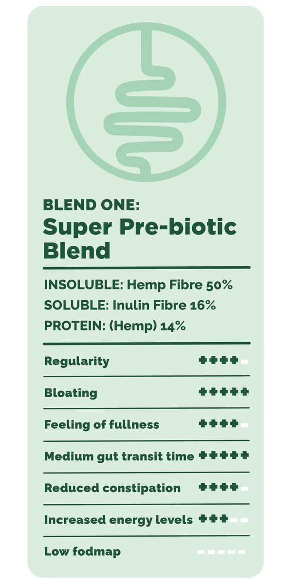 The British Hemp Co Happy gut super pre-biotic blend - 400g detail 2