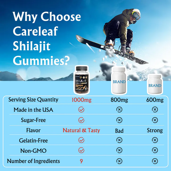 Сareleaf careleaf Sugar-Free Shilajit Gummies Berry Flavor 60 Gummies detail 3