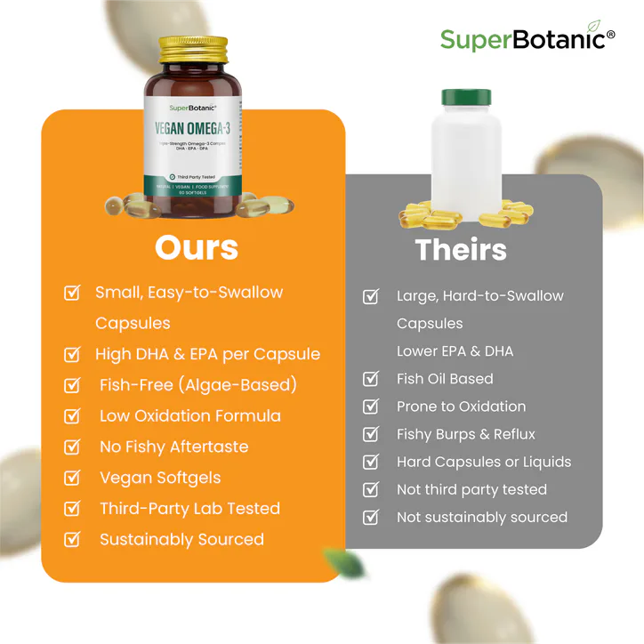 SUPER BOTANIC Vegan Omega 3 - Jar, additional product view 2