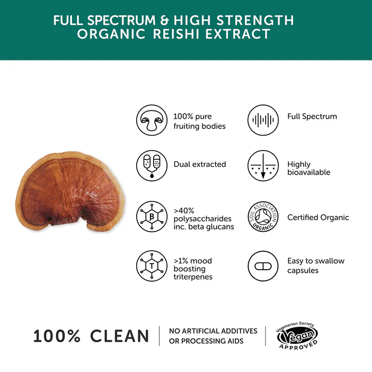 Together Health Organic Reishi 60 x Capsules, additional product view 3