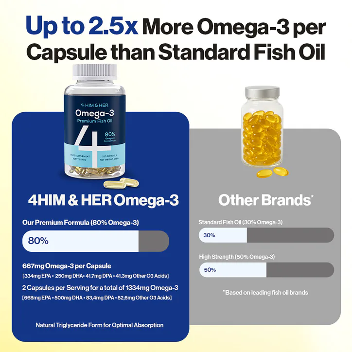 4HIM & HER Omega-3 Premium Fish Oil 80% Concentrate, High Strength EPA & DHA, 120 Softgel Capsules detail 2
