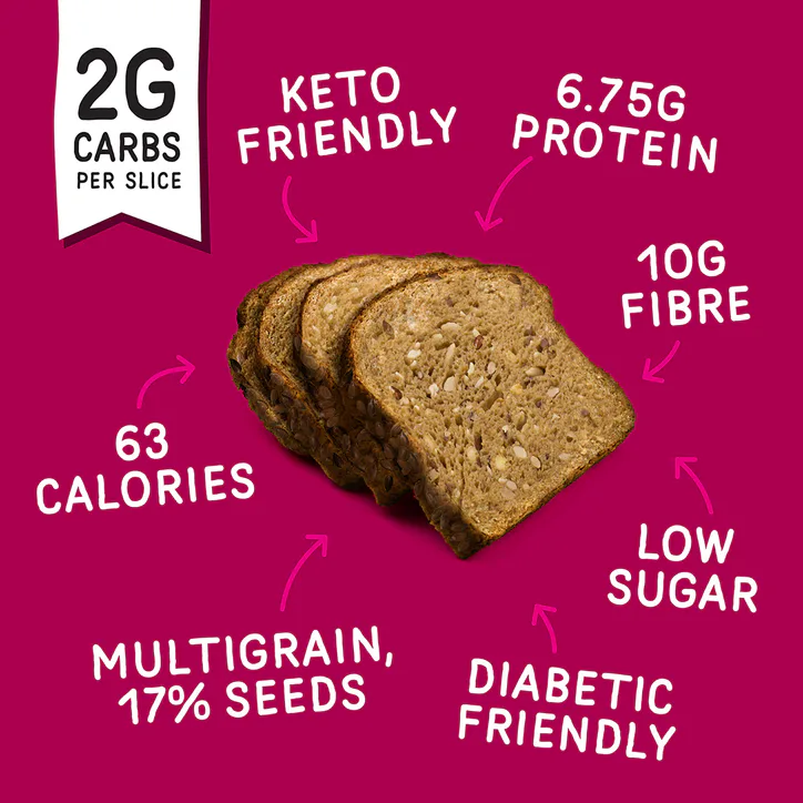 Fitbakes Keto Flaxseed Bread: 2g Carbs, High Protein 190g detail 3