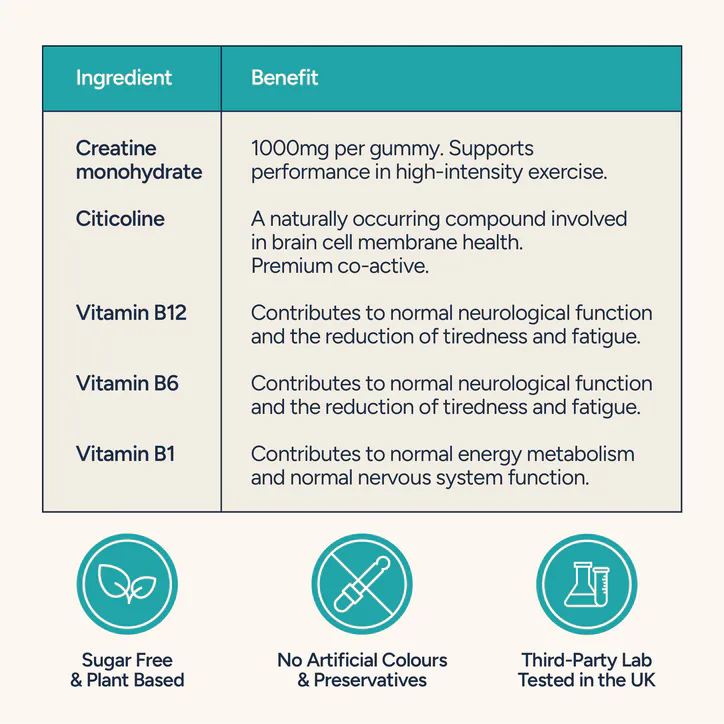 Nourished Creatine Mind Nutrient Stacks 90 Gummy detail 3
