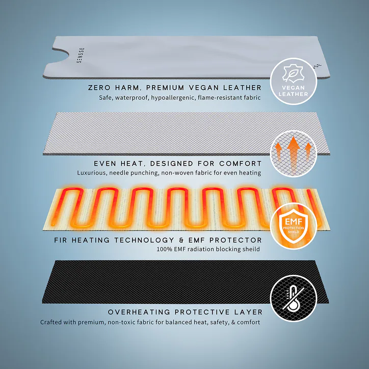 Sensse SaunaLux Blanket, additional product view 2