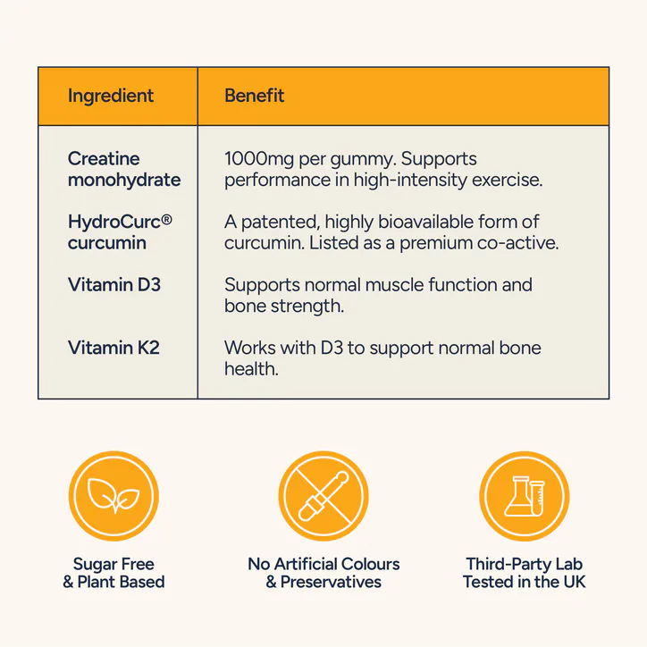 Nourished Creatine Strength Nutrient Stacks 90 Gummy detail 3